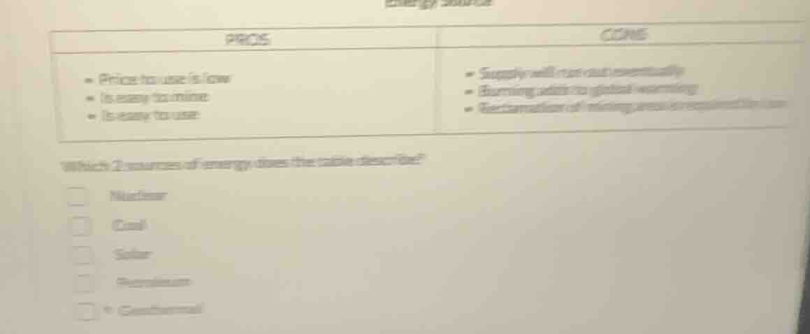 pros - price to use is low - is easy to mine - is easy to use cons - su…