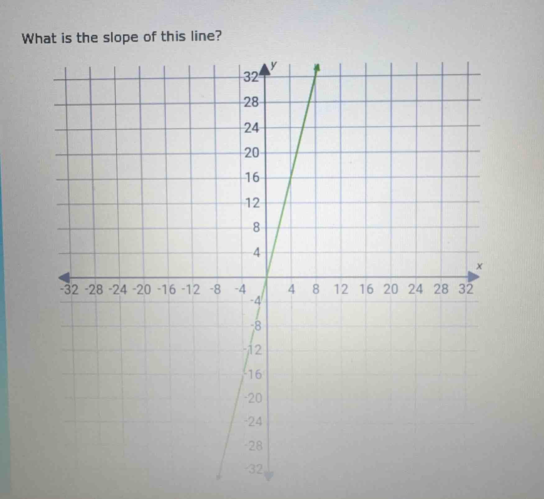 what is the slope of this line?