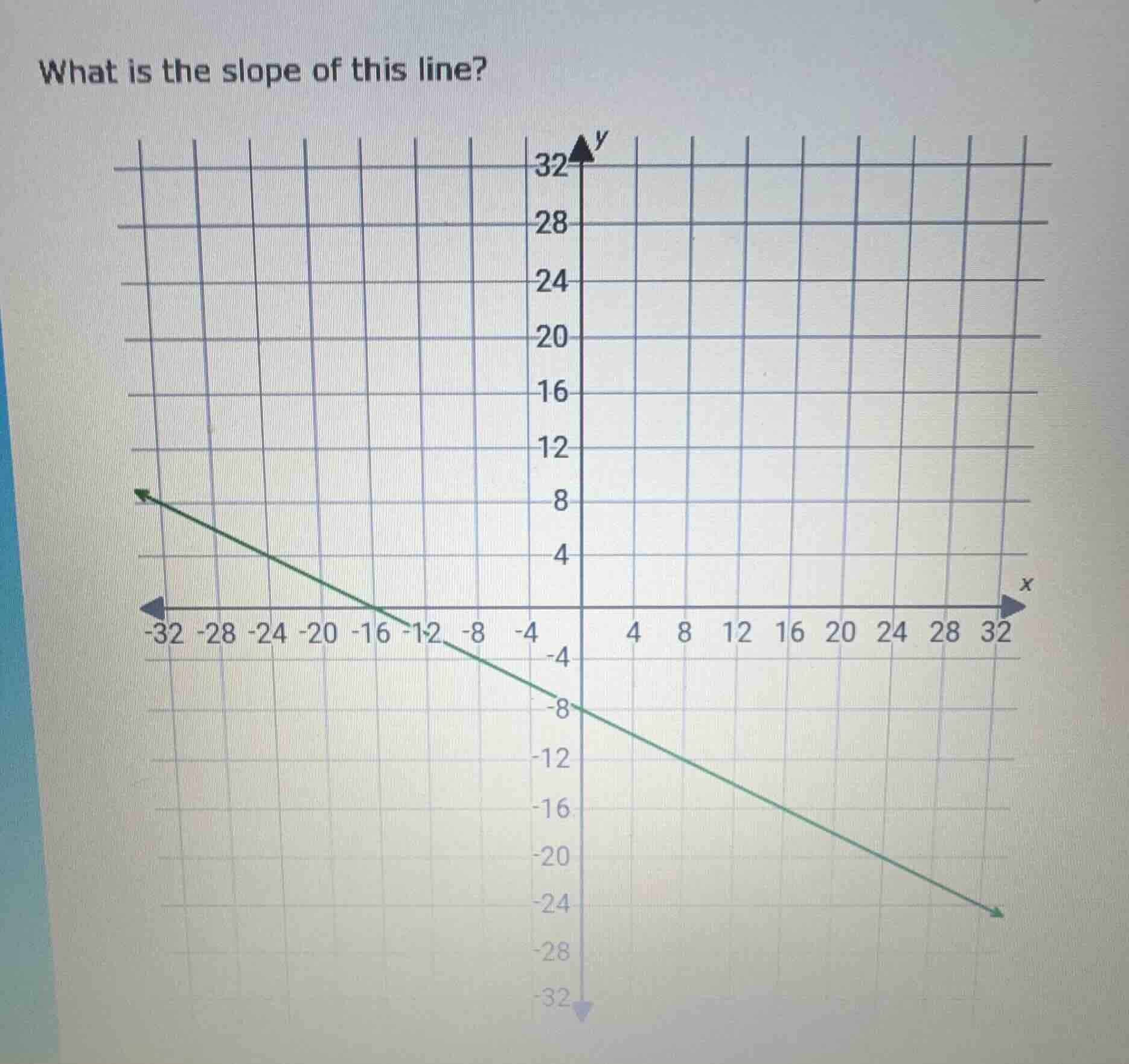 what is the slope of this line?