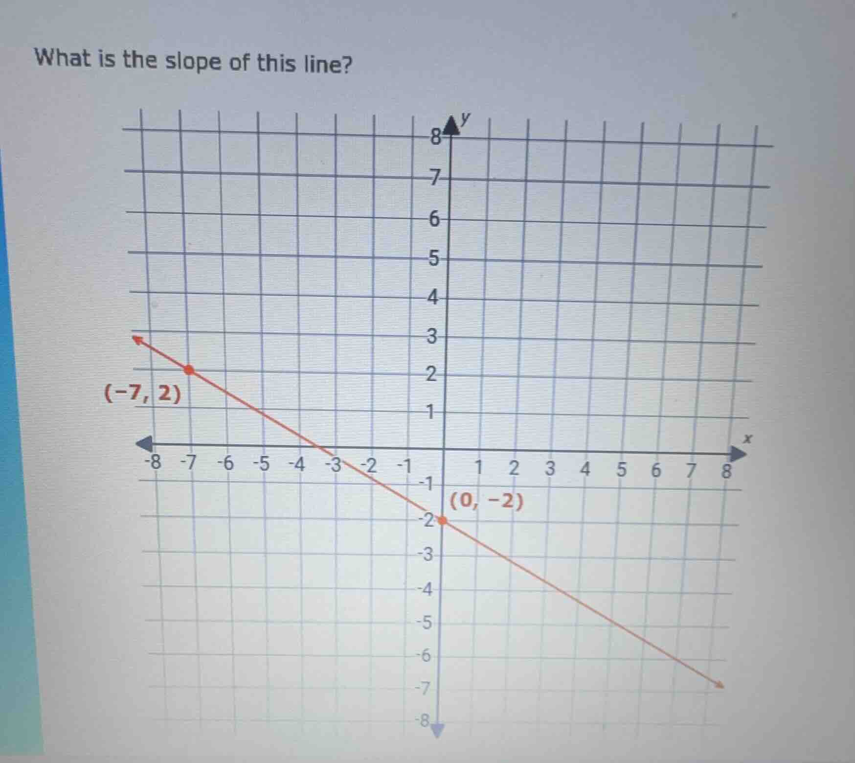 what is the slope of this line? the line passes through points (-7, 2) …
