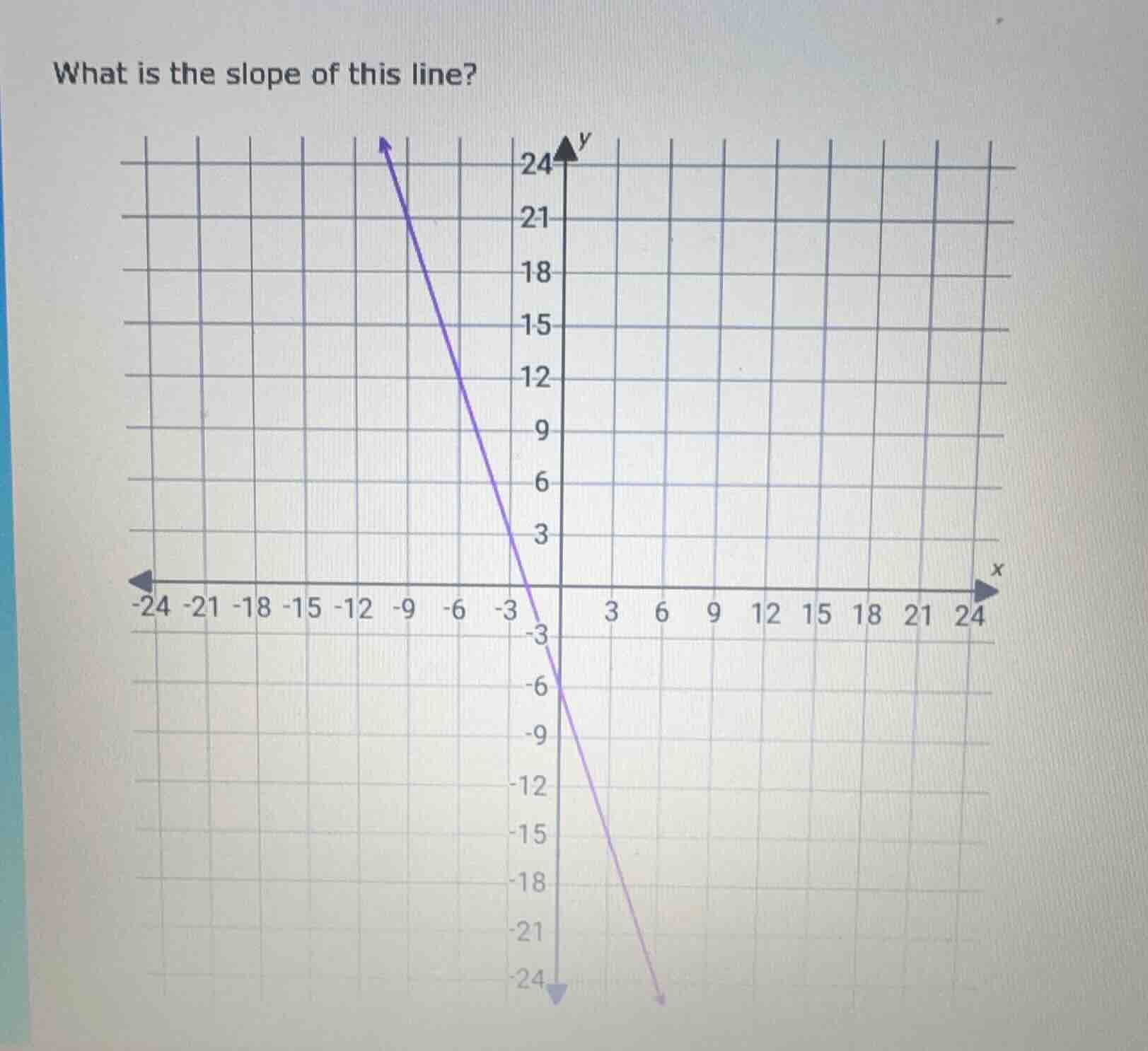 what is the slope of this line? (with a coordinate grid and a line plot…