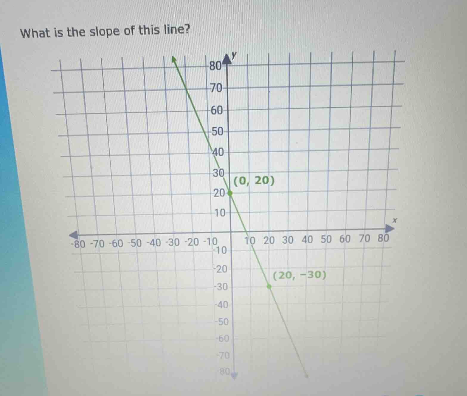 what is the slope of this line? (0, 20) (20, -30)