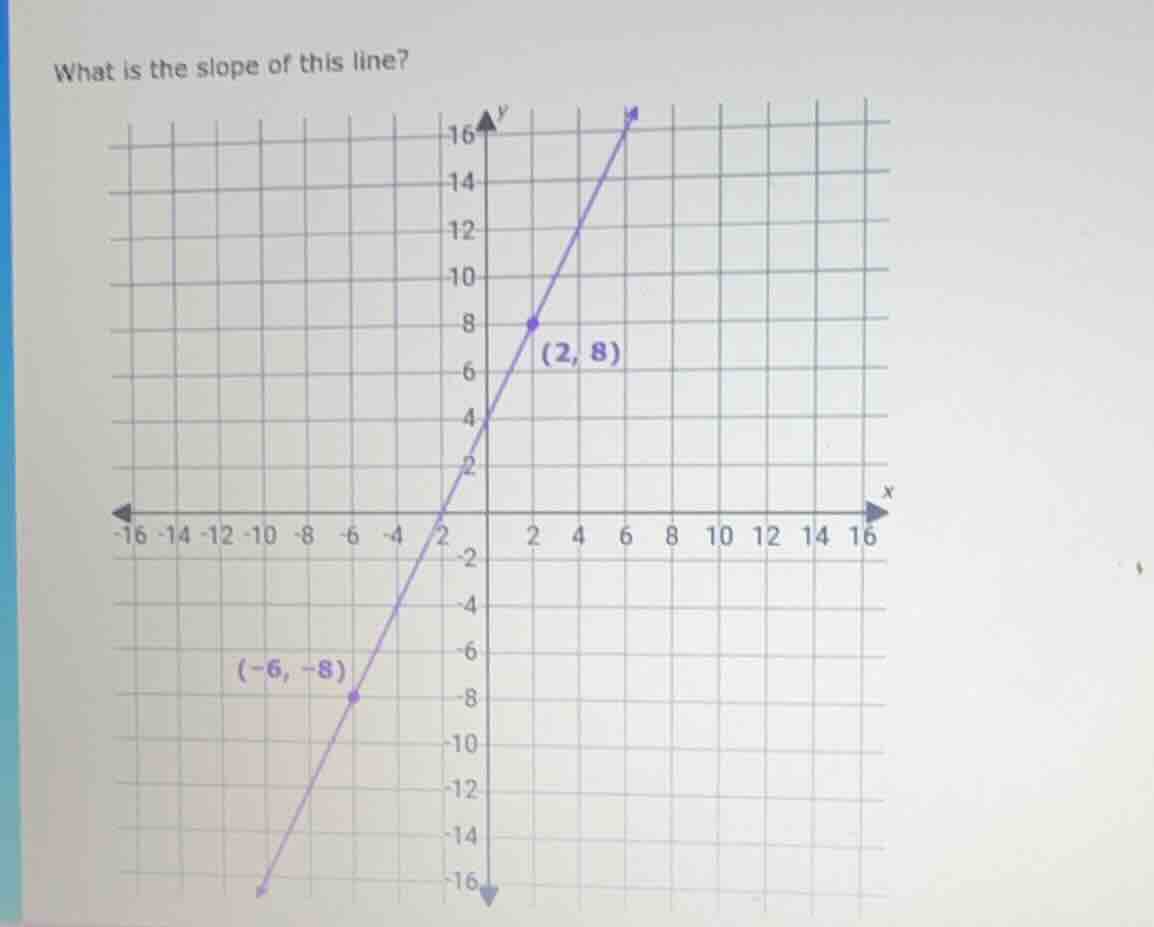 what is the slope of this line? (2, 8) (-6, -8)