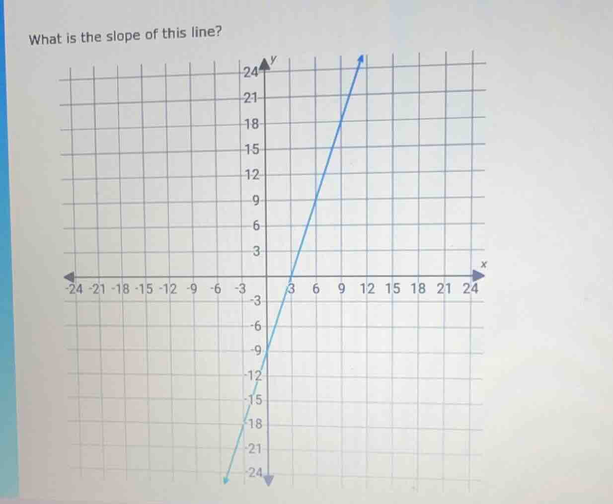 what is the slope of this line? (with a coordinate grid and a blue line…