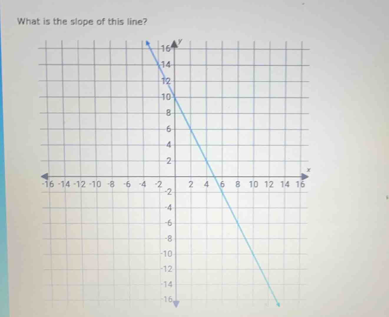 what is the slope of this line? (with a coordinate grid and a line plot…