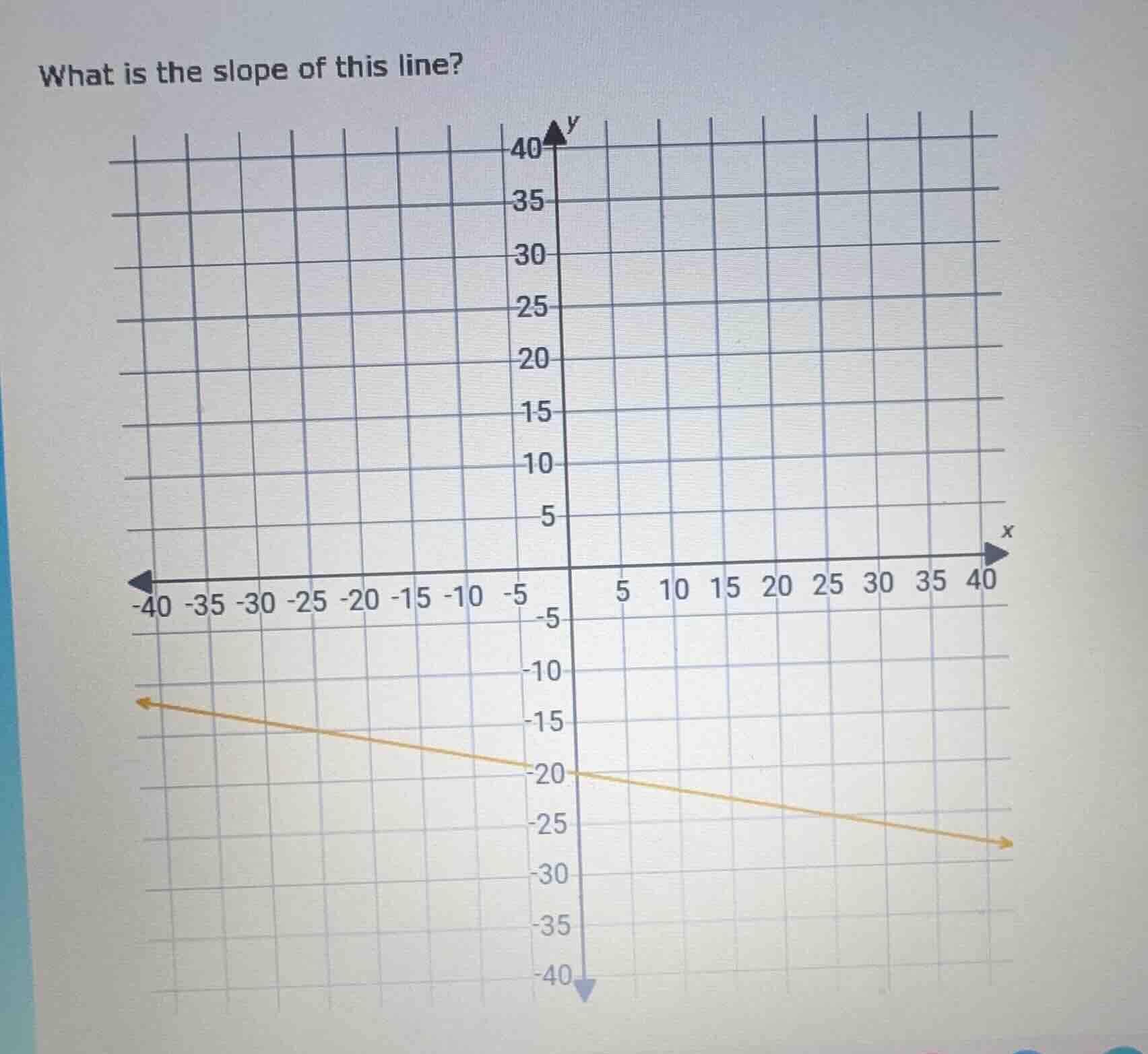 what is the slope of this line? (with a coordinate grid and a line plot…