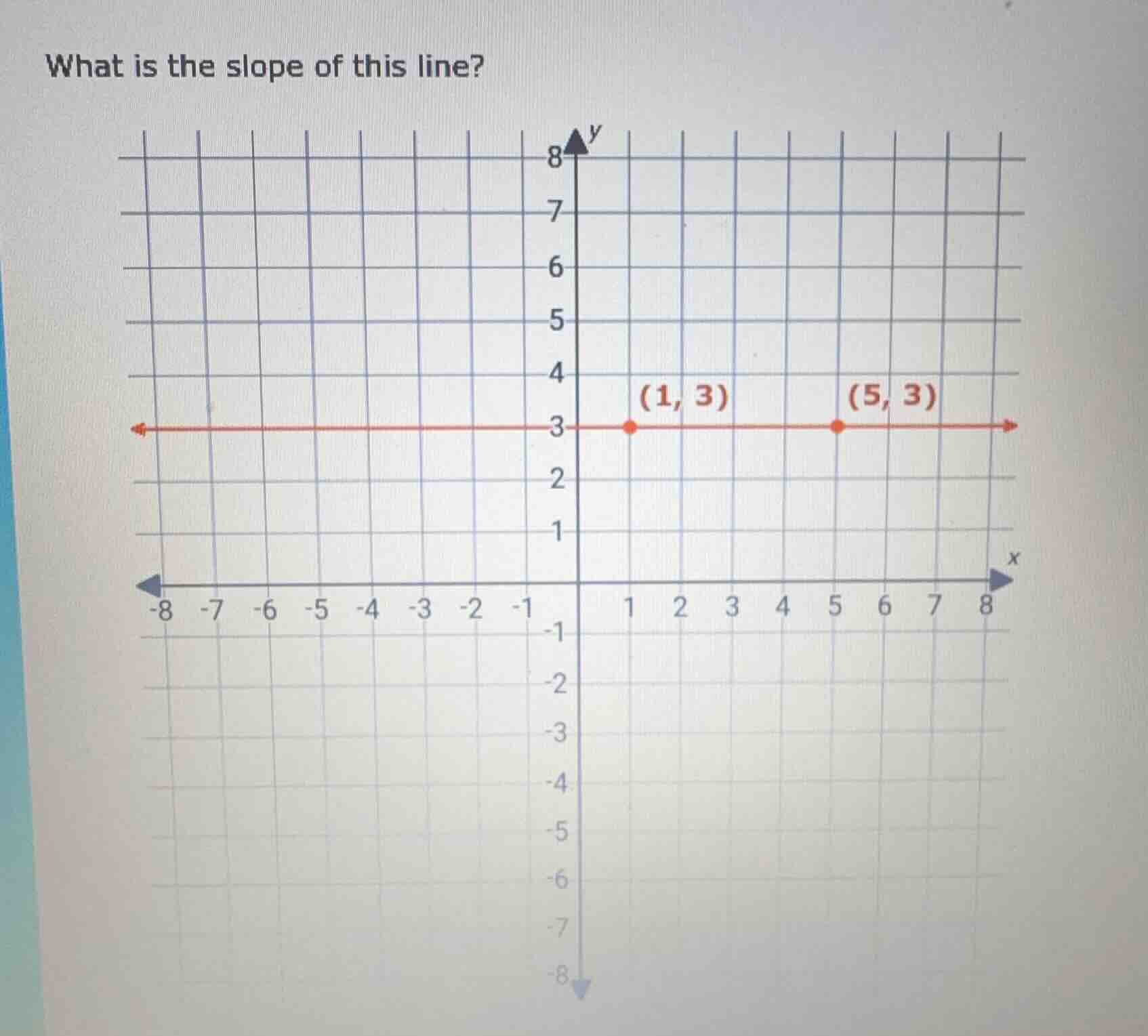 what is the slope of this line? (1, 3) (5, 3)