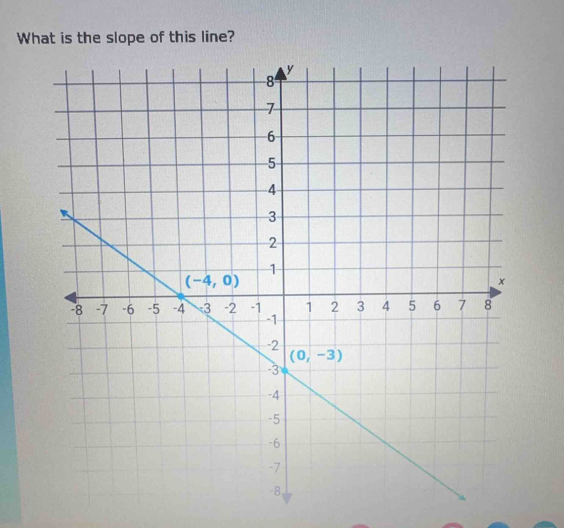 what is the slope of this line? (graph with points (-4, 0) and (0, -3))