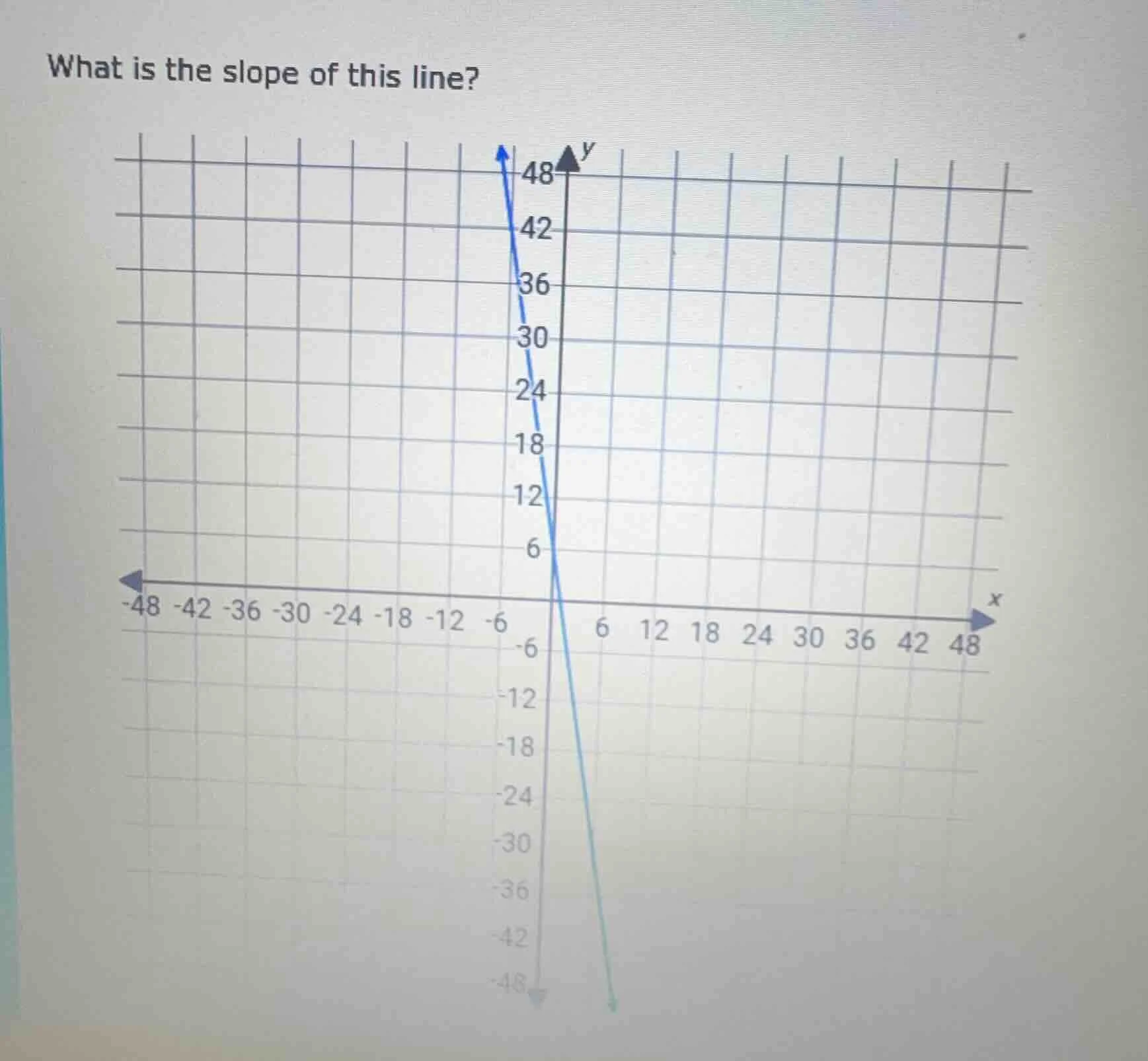 what is the slope of this line? (with a coordinate grid and a line plot…