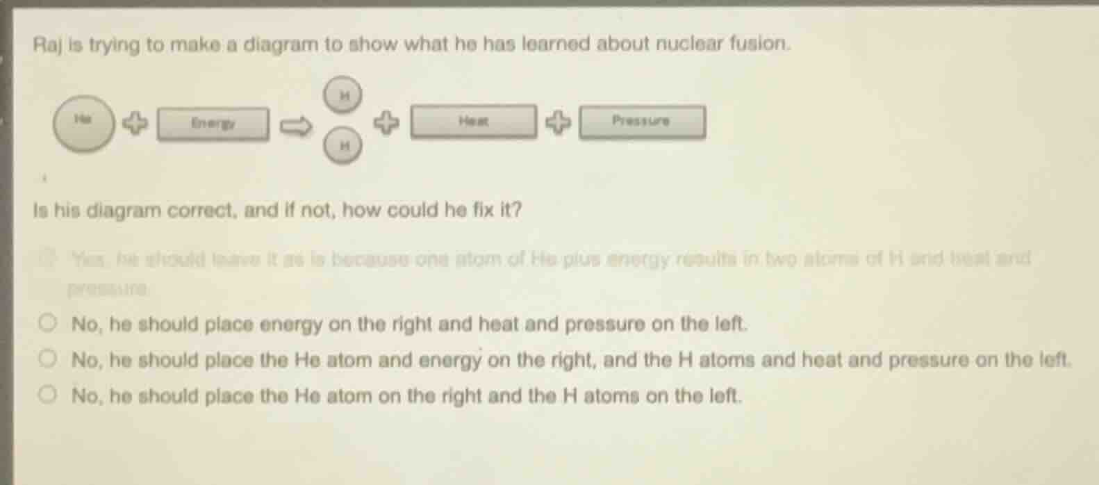 raj is trying to make a diagram to show what he has learned about nucle…