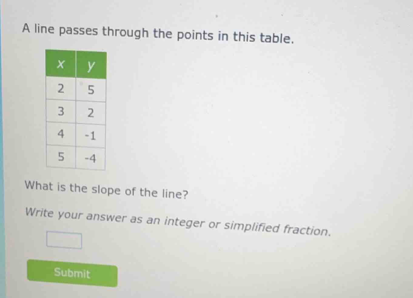 a line passes through the points in this table. | x | y | | 2 | 5 | | 3…