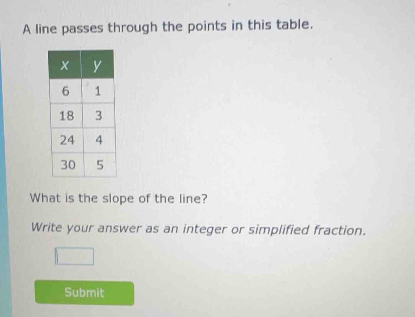 a line passes through the points in this table. | x | y | | 6 | 1 | | 1…