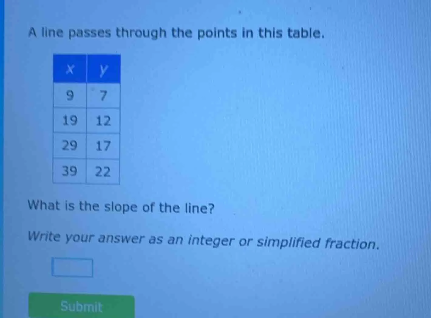 a line passes through the points in this table. | x | y | |----|----| |…