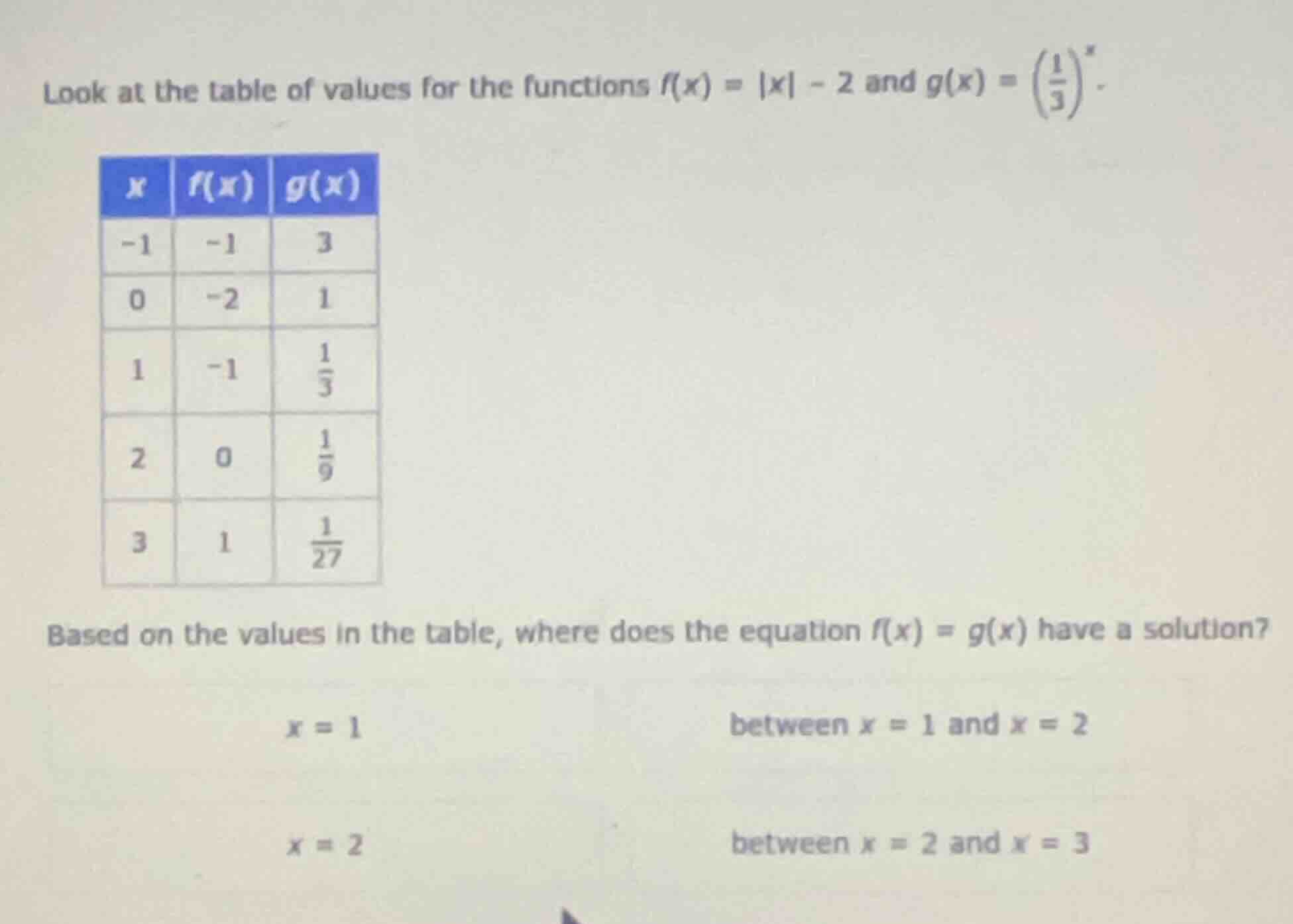 look at the table of values for the functions $f(x) = |x| - 2$ and $g(x…
