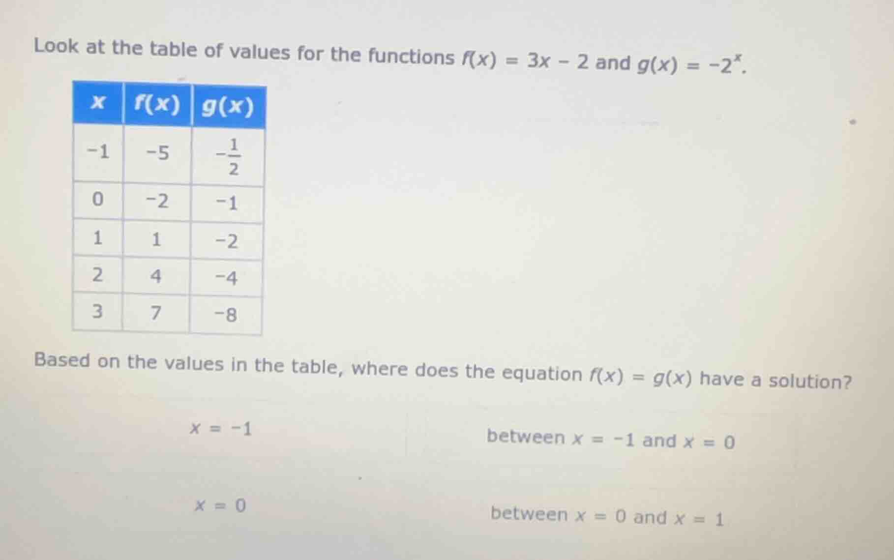 look at the table of values for the functions $f(x) = 3x - 2$ and $g(x)…