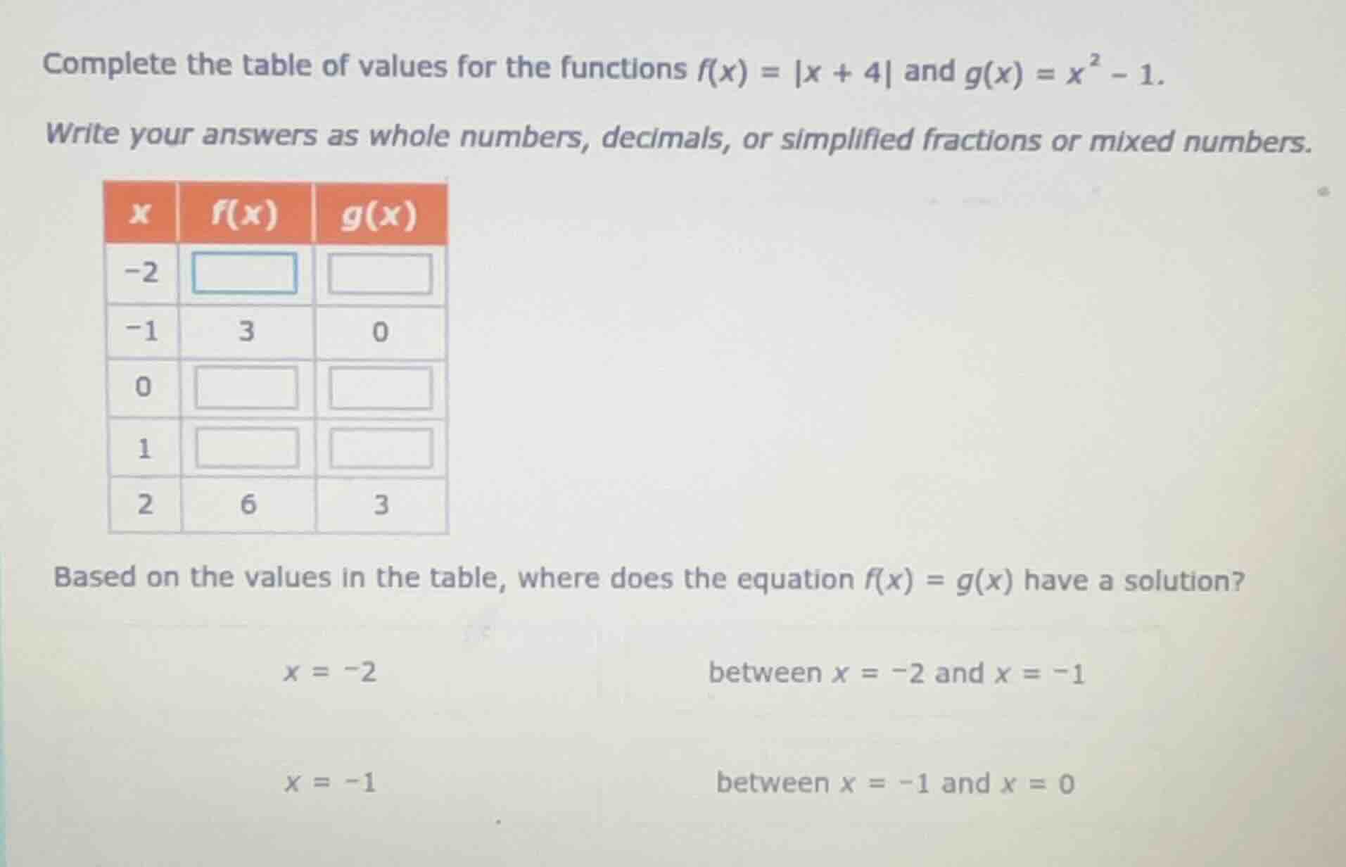 complete the table of values for the functions $f(x)=|x + 4|$ and $g(x)…