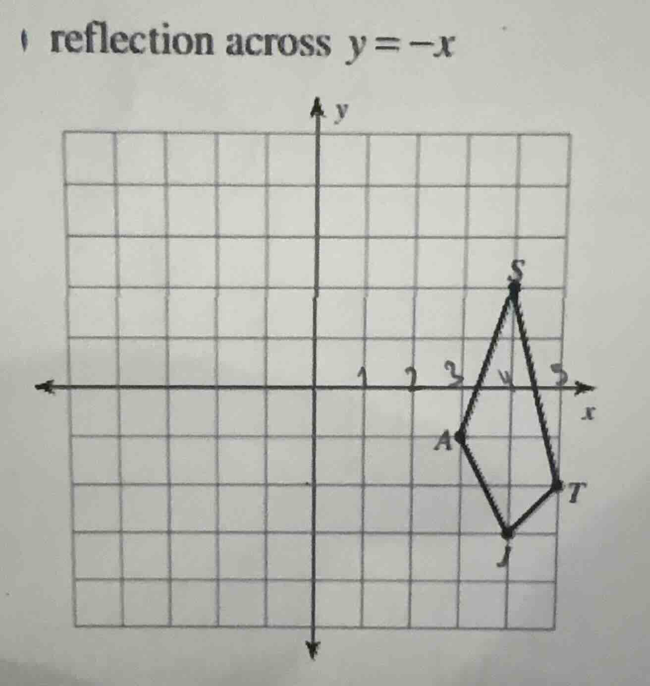 reflection across $y = -x$