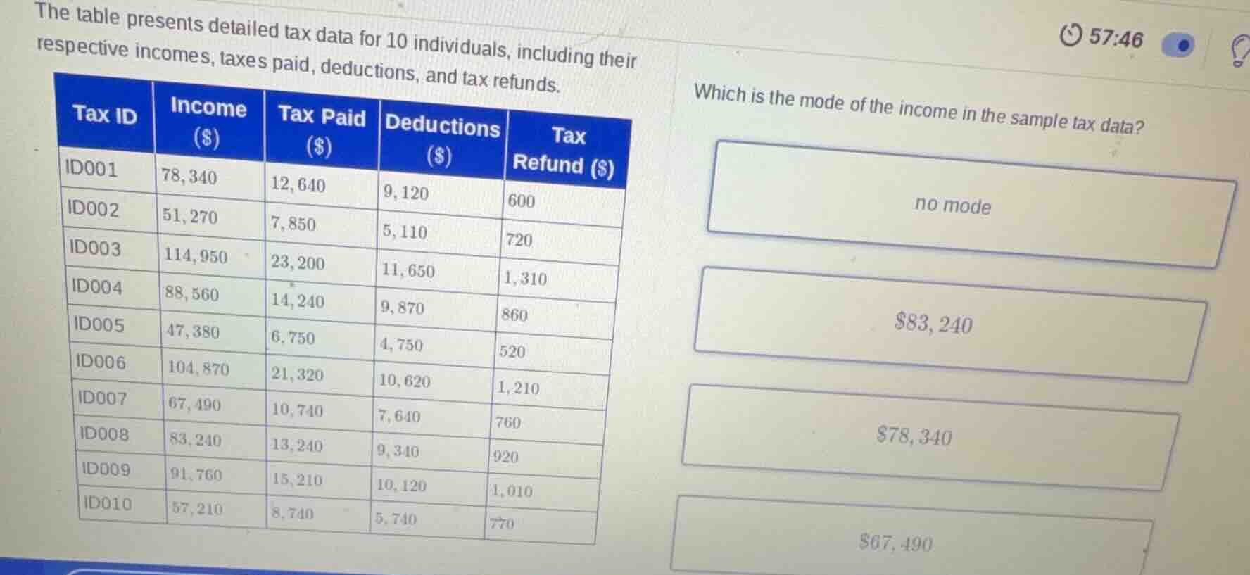 the table presents detailed tax data for 10 individuals, including thei…