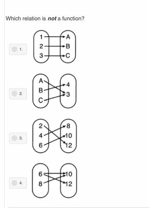 which relation is not a function? 1. diagram with 1→a, 2→b, 3→c 2. diag…