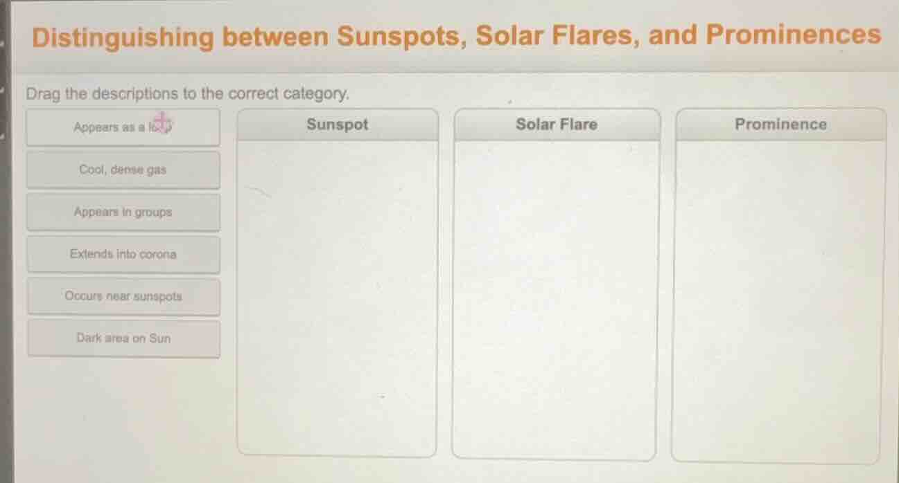 distinguishing between sunspots, solar flares, and prominences drag the…