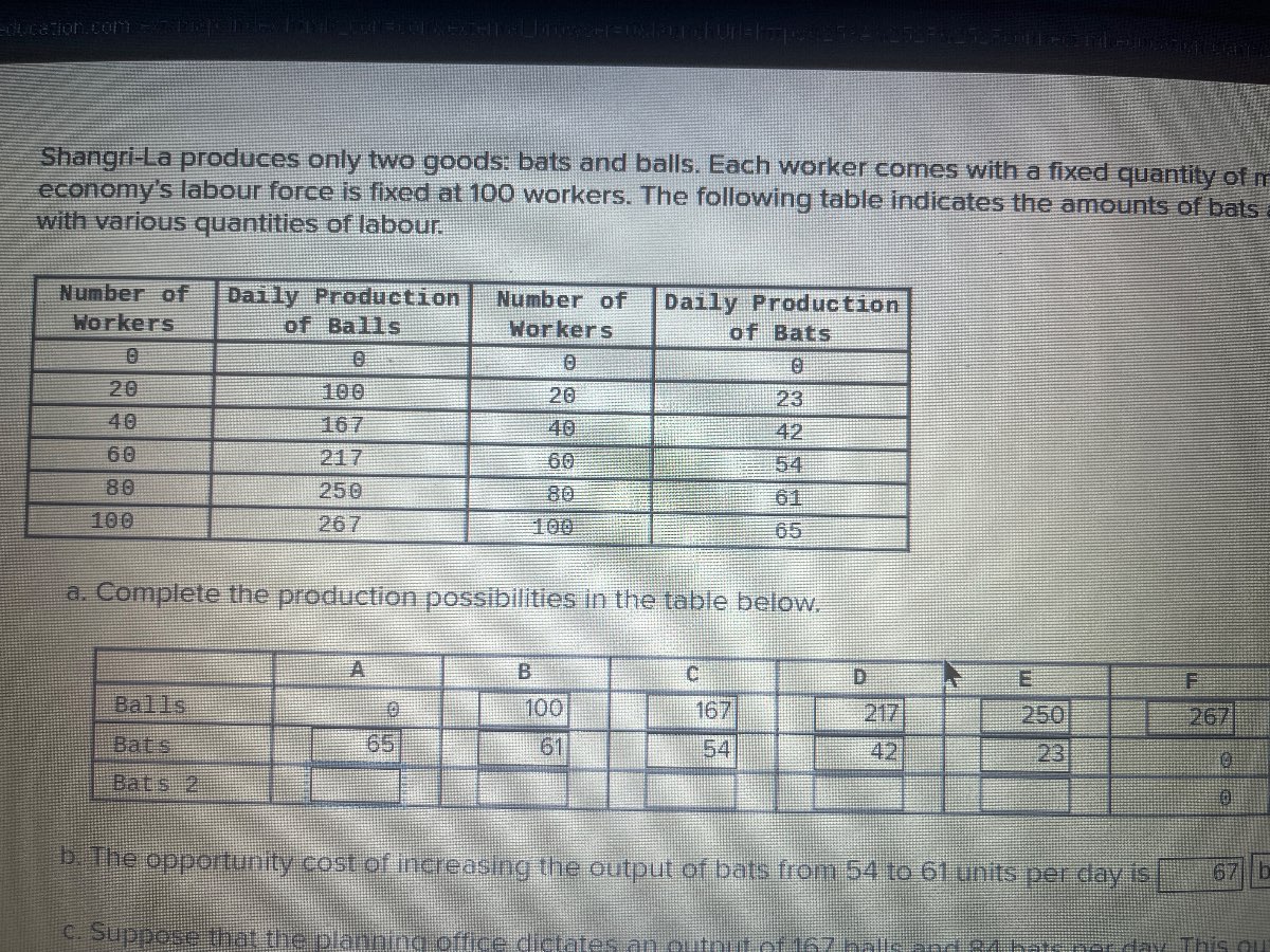 shangri - la produces only two goods: bats and balls. each worker comes…