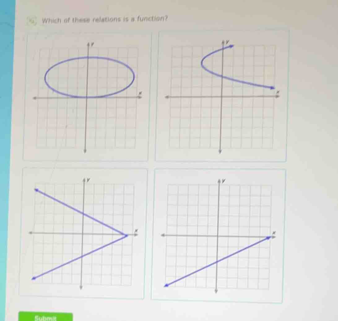 which of these relations is a function?