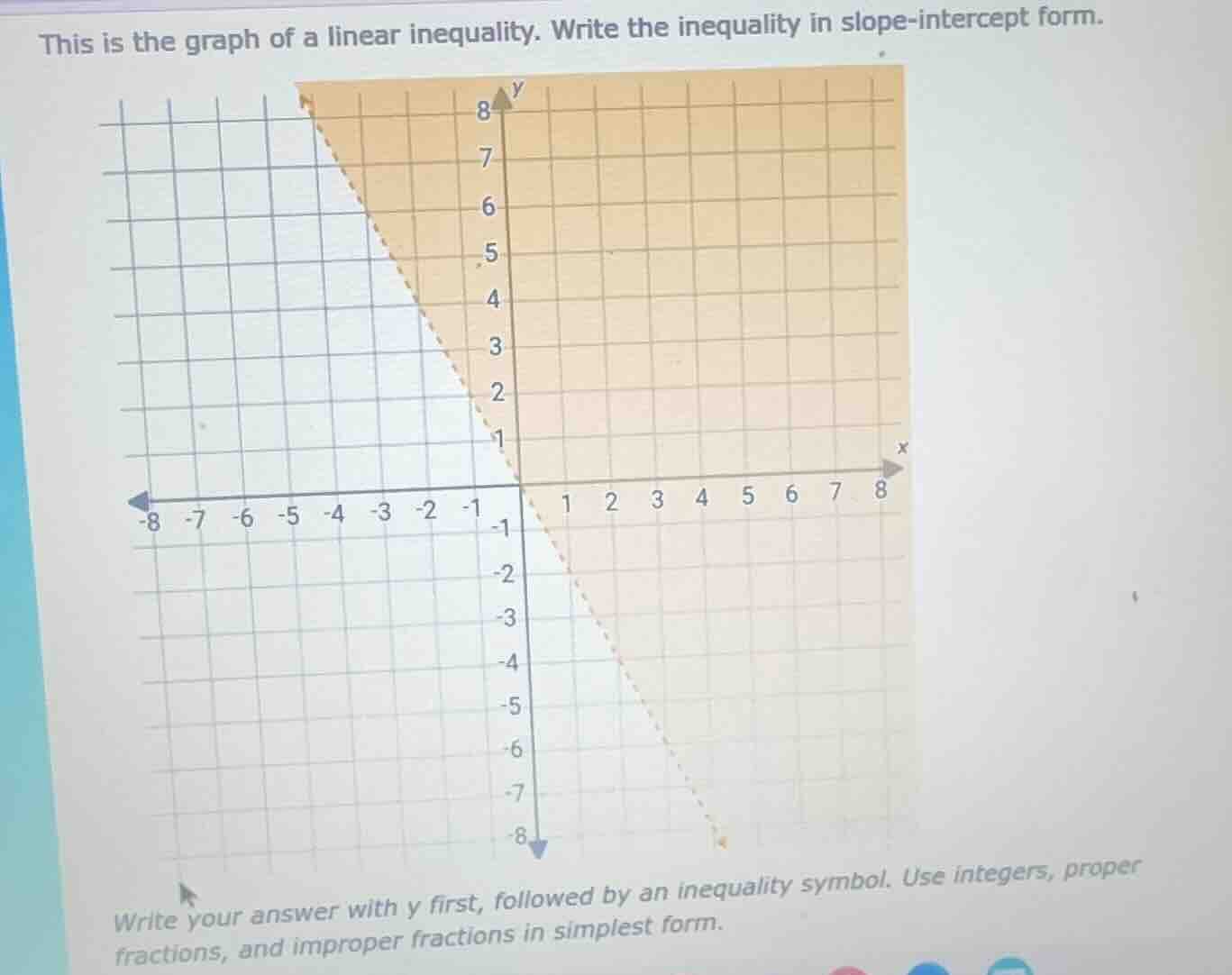 this is the graph of a linear inequality. write the inequality in slope…