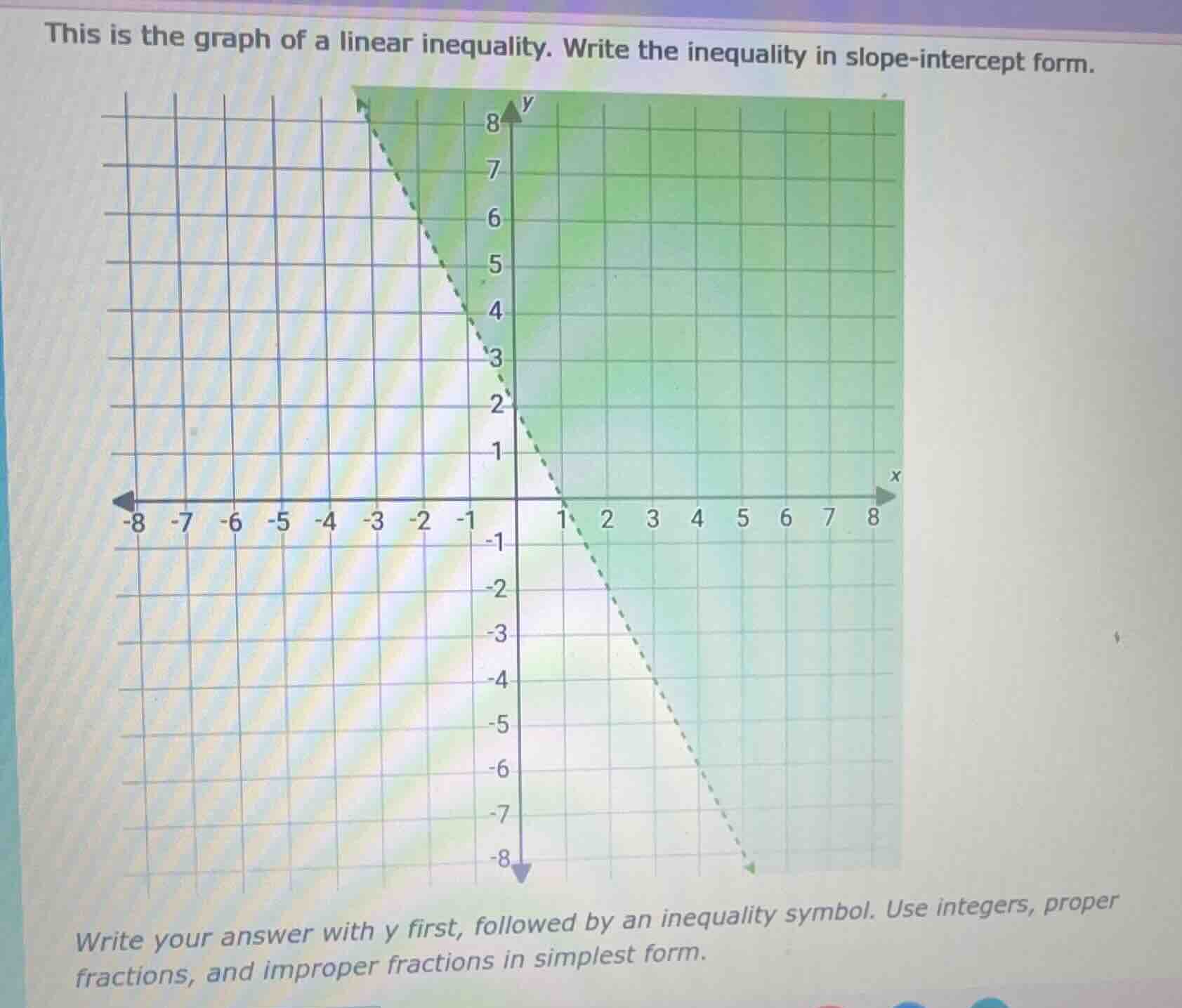 this is the graph of a linear inequality. write the inequality in slope…