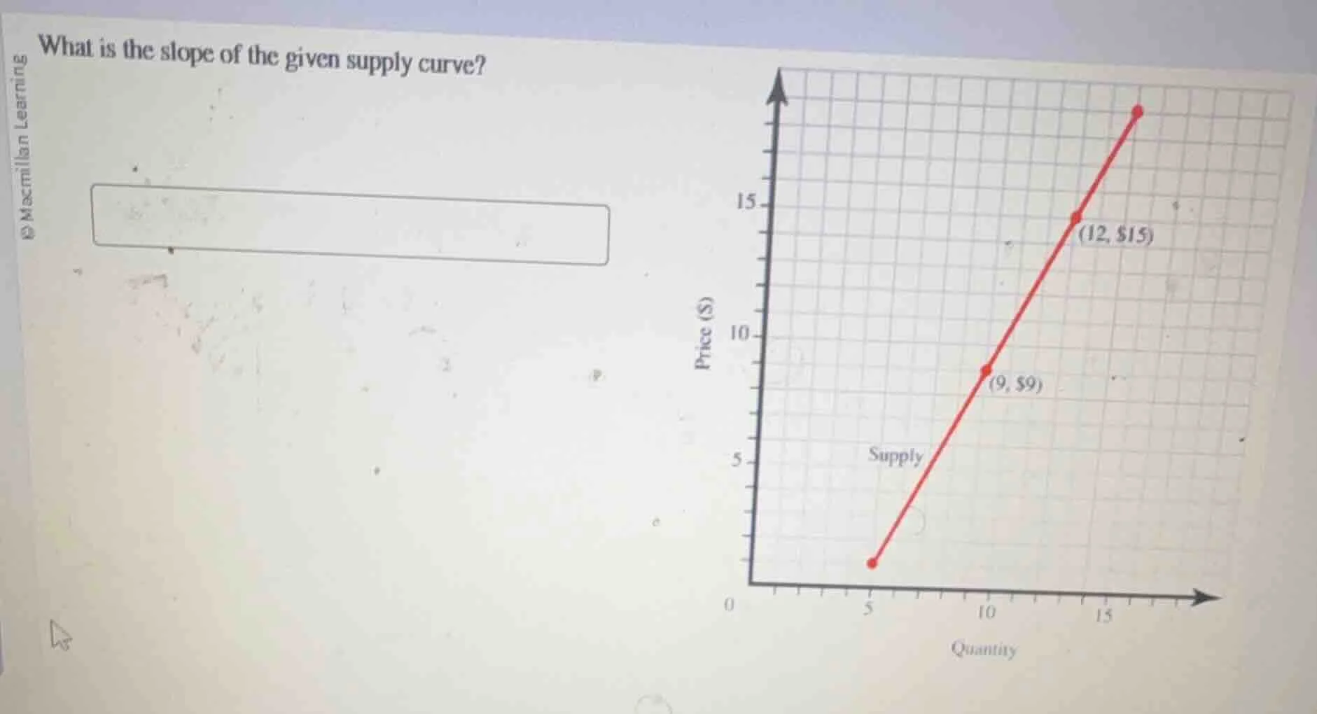 what is the slope of the given supply curve? the chart shows a supply c…