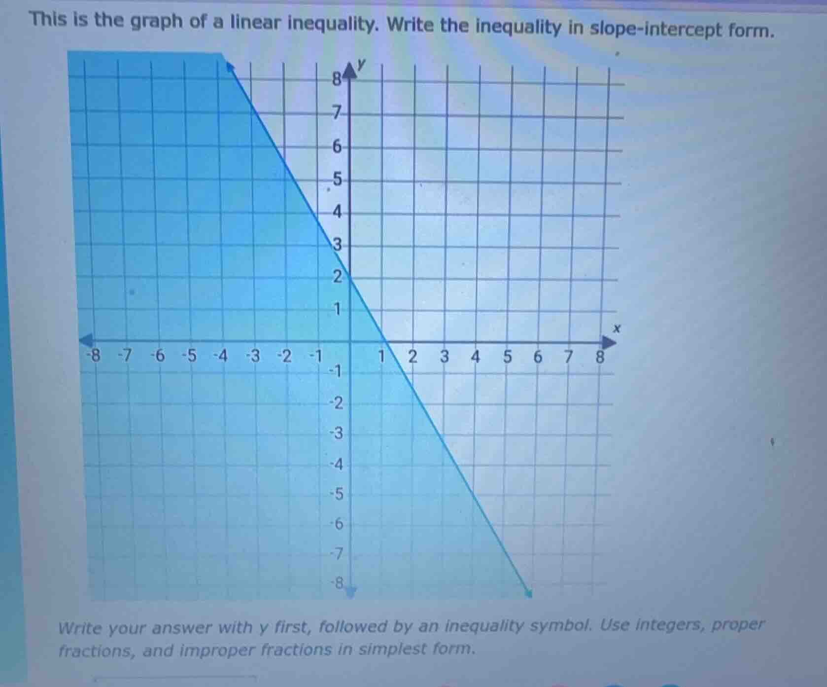 this is the graph of a linear inequality. write the inequality in slope…