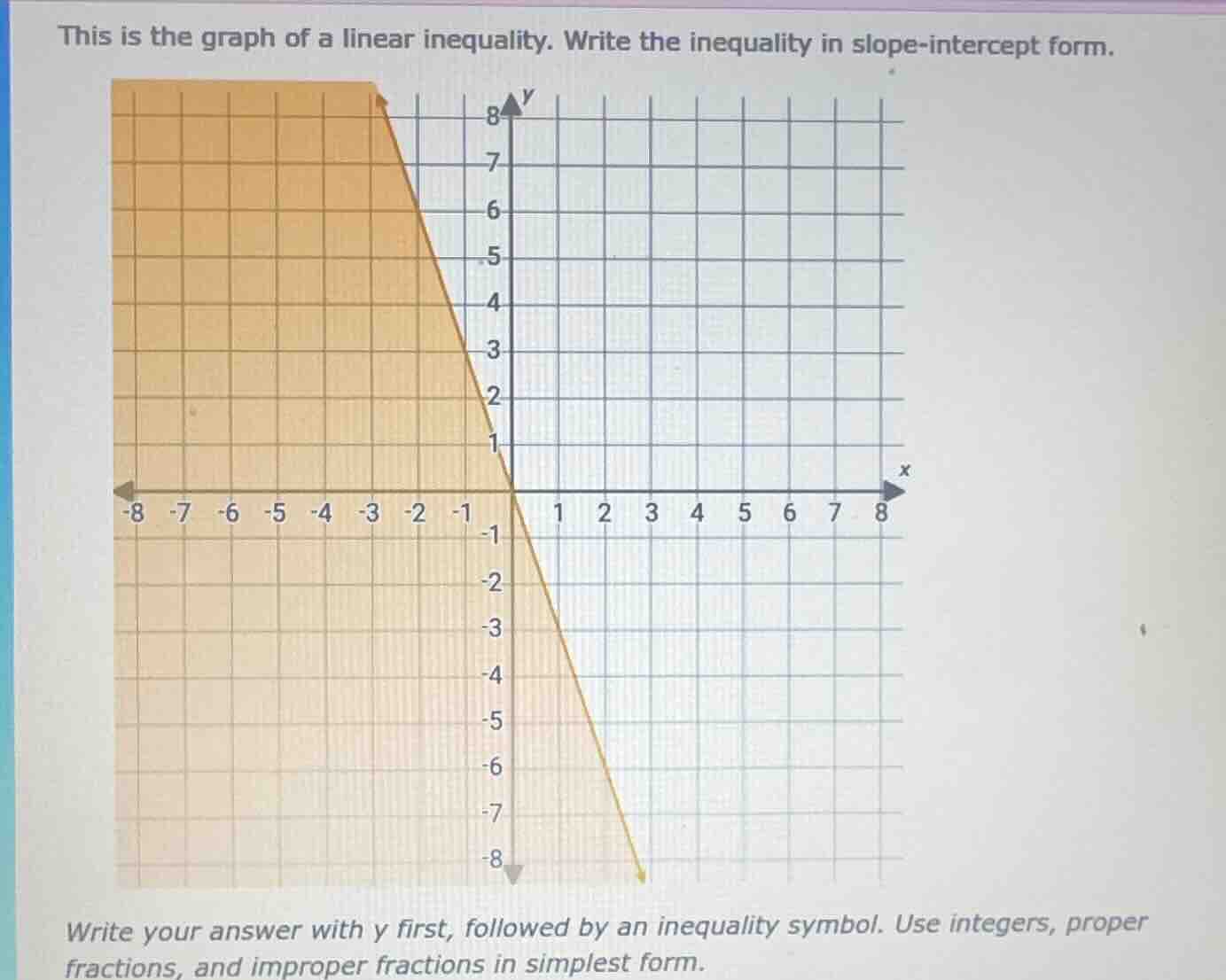 this is the graph of a linear inequality. write the inequality in slope…