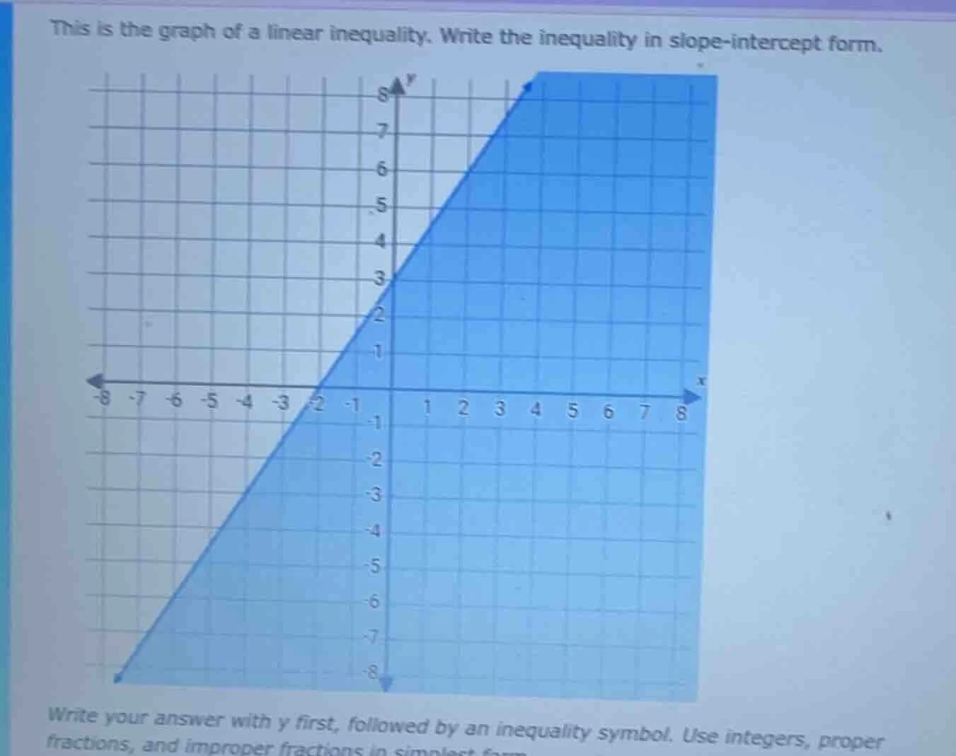 this is the graph of a linear inequality. write the inequality in slope…