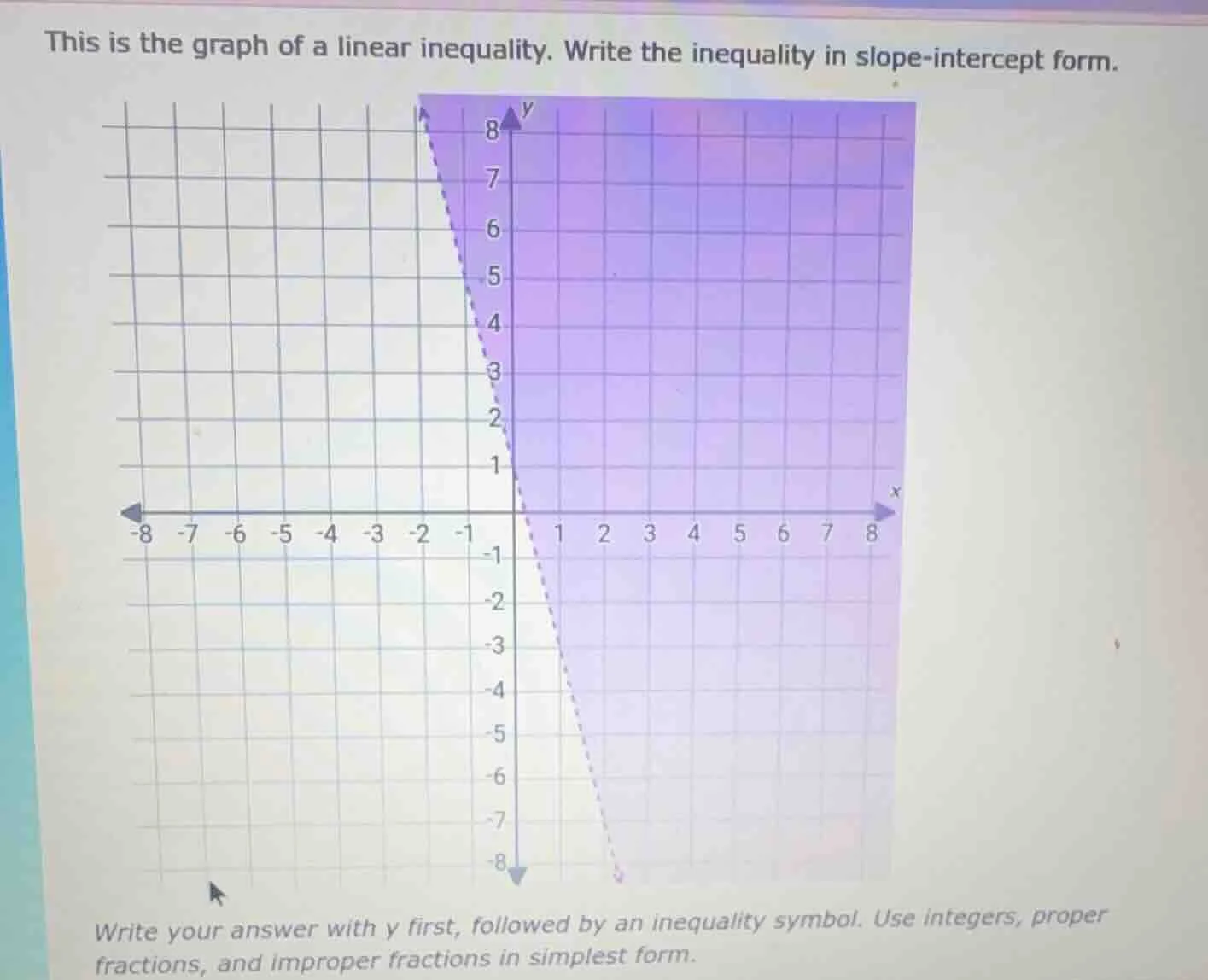 this is the graph of a linear inequality. write the inequality in slope…