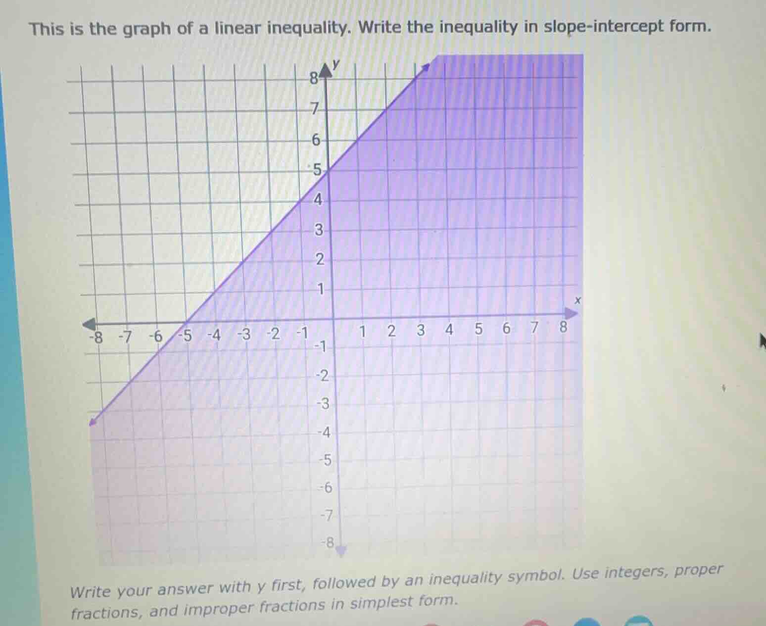 this is the graph of a linear inequality. write the inequality in slope…