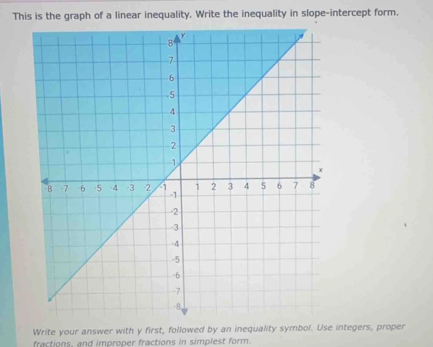 this is the graph of a linear inequality. write the inequality in slope…