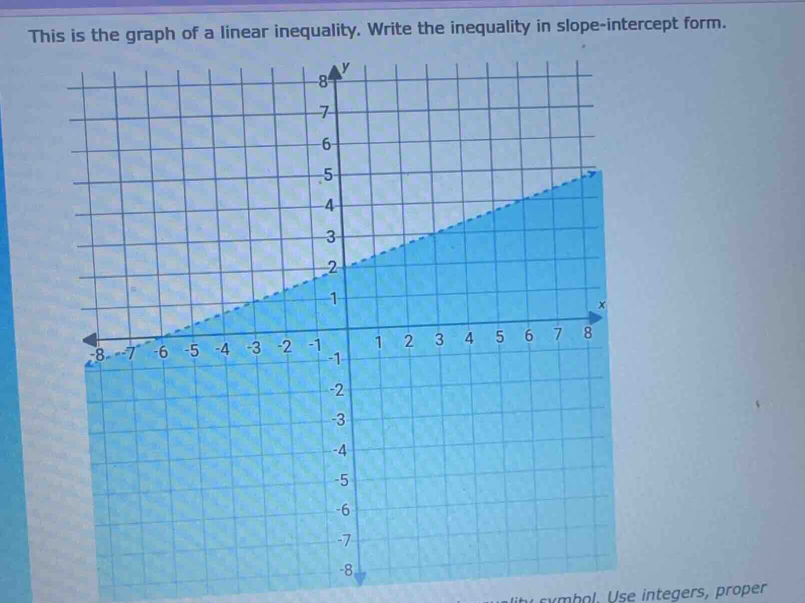 this is the graph of a linear inequality. write the inequality in slope…