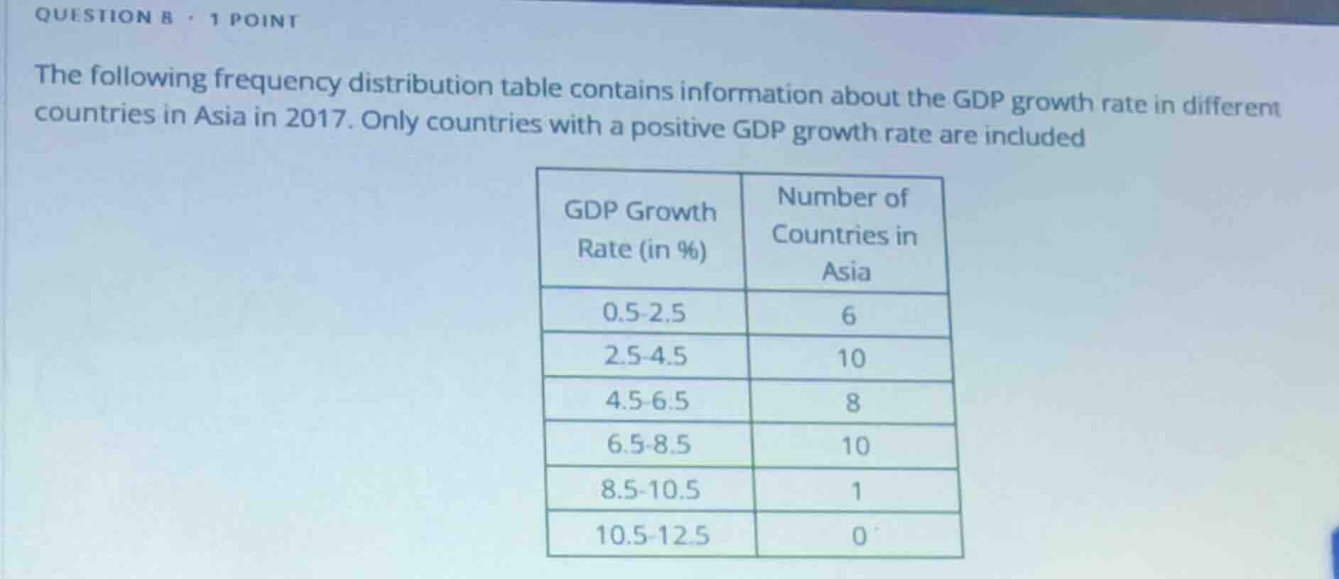question 8 · 1 point the following frequency distribution table contain…