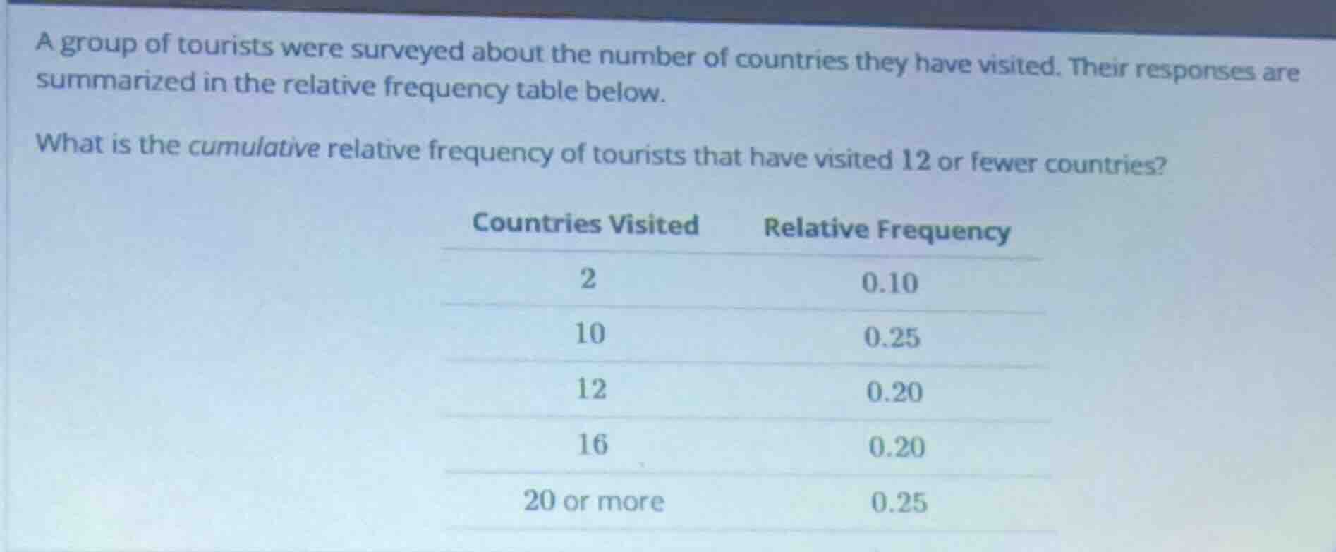 a group of tourists were surveyed about the number of countries they ha…