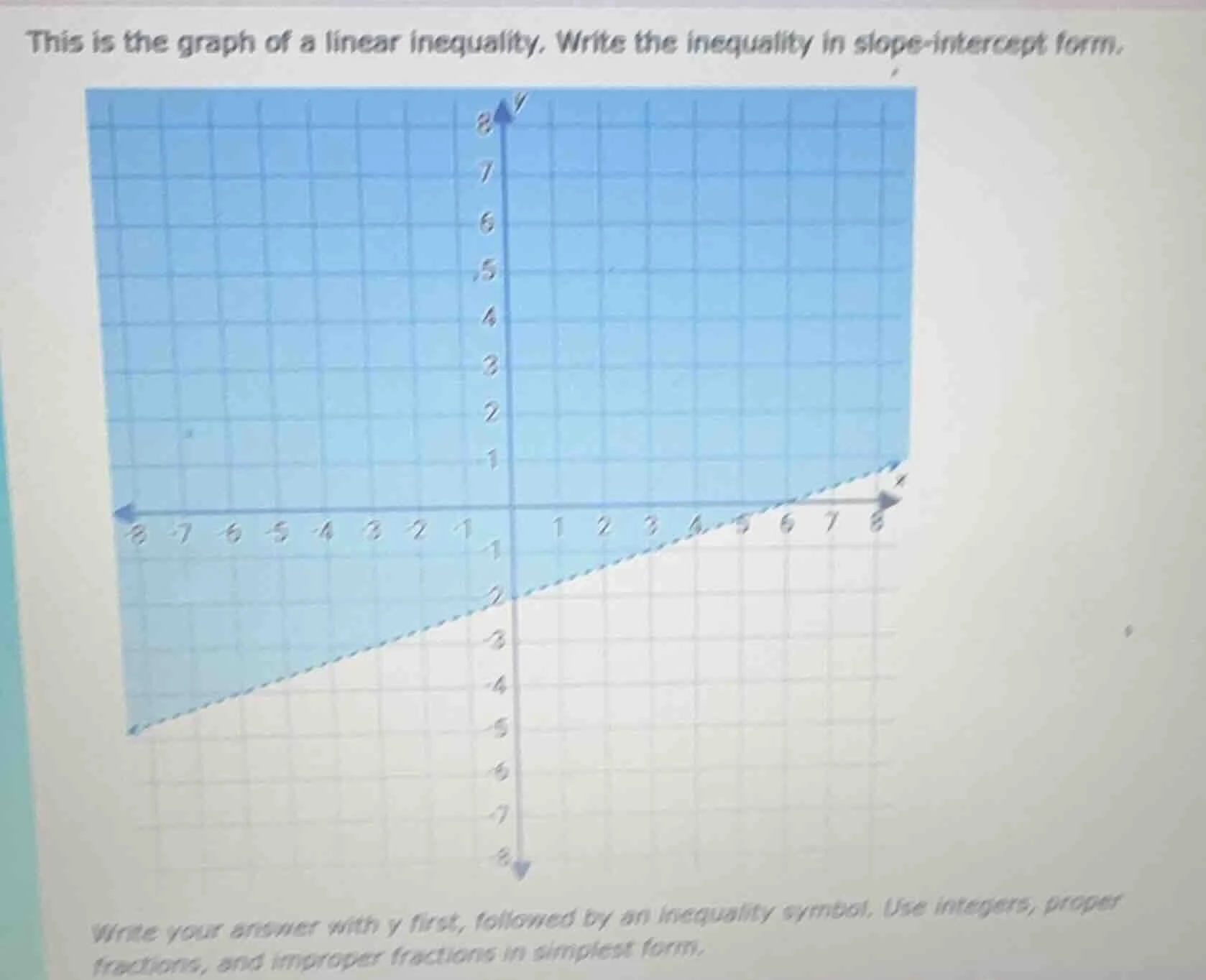 this is the graph of a linear inequality. write the inequality in slope…