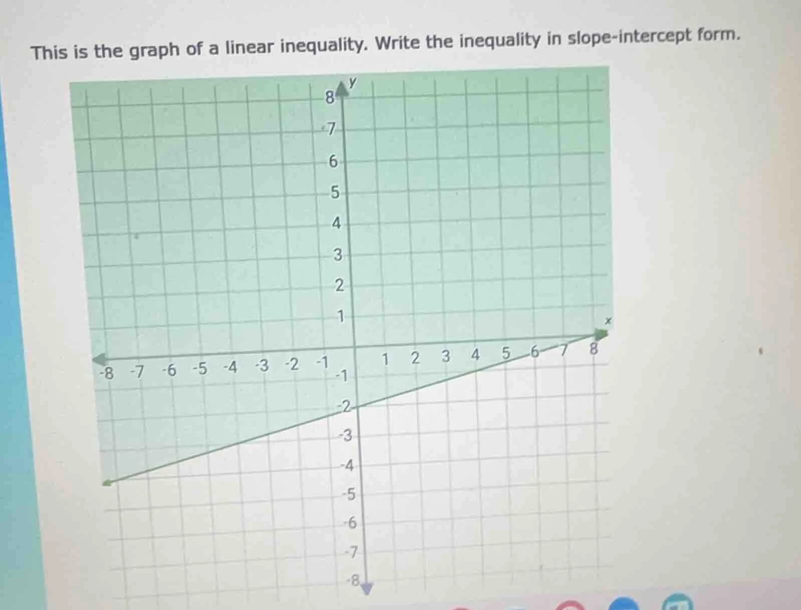 this is the graph of a linear inequality. write the inequality in slope…