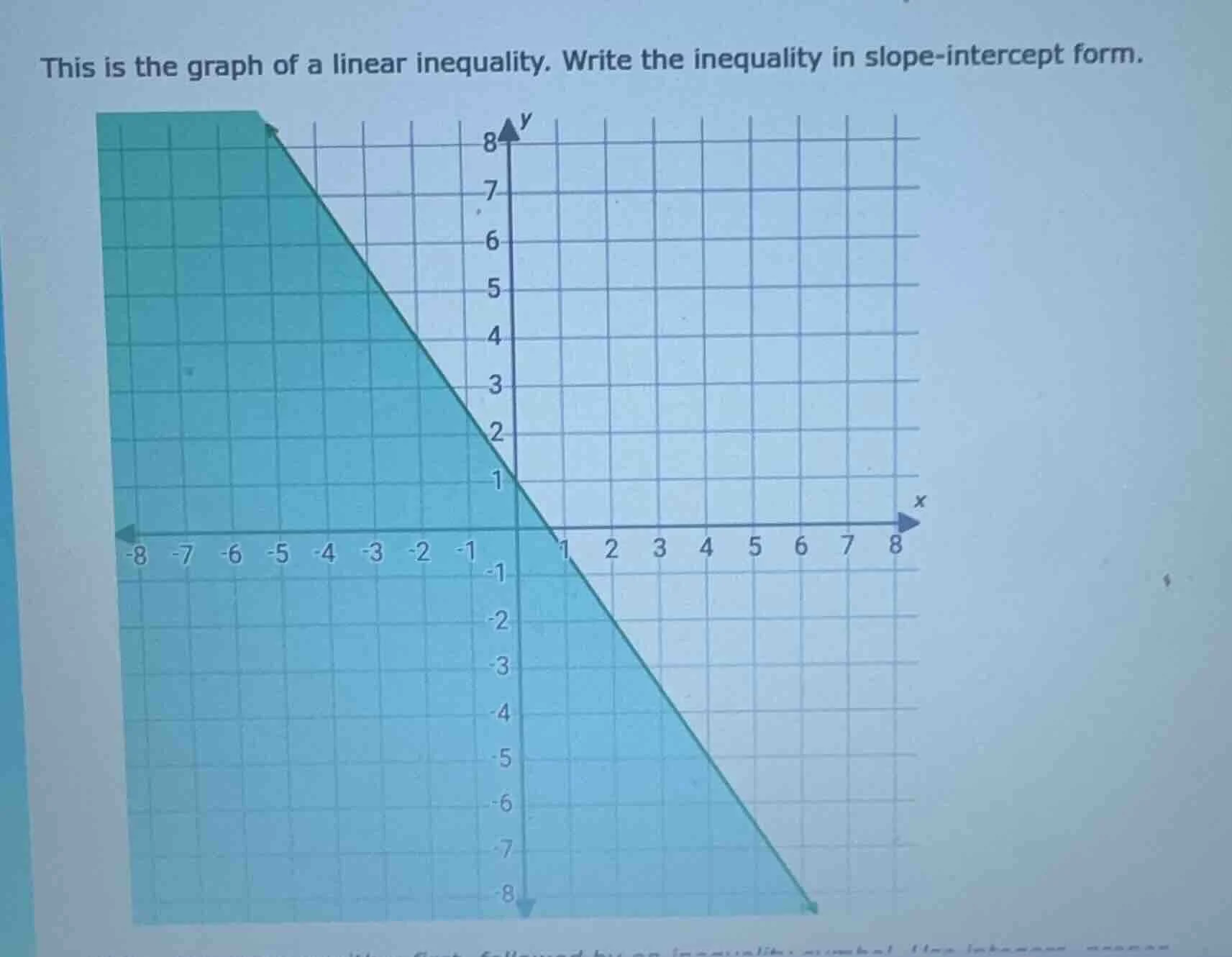 this is the graph of a linear inequality. write the inequality in slope…
