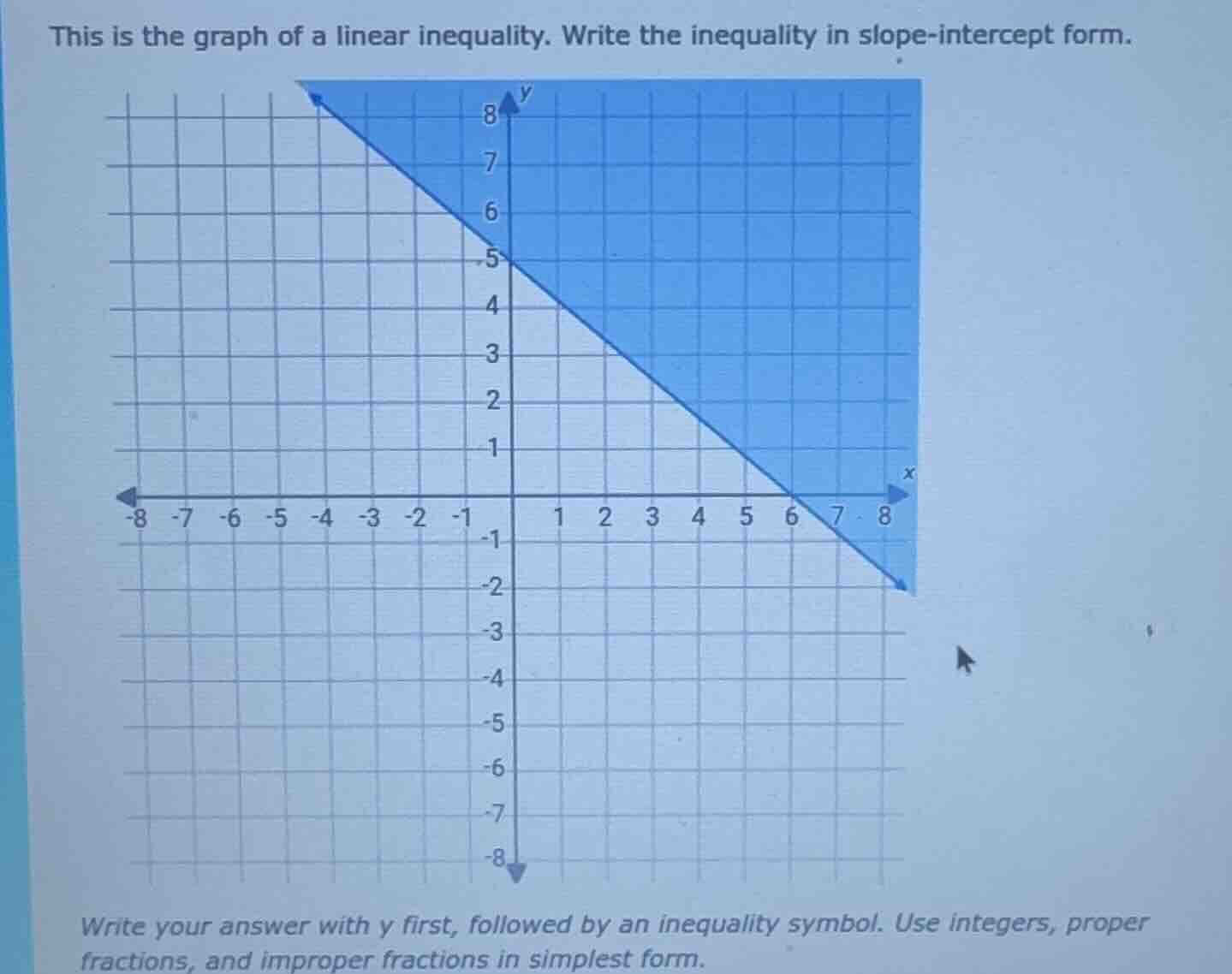 this is the graph of a linear inequality. write the inequality in slope…