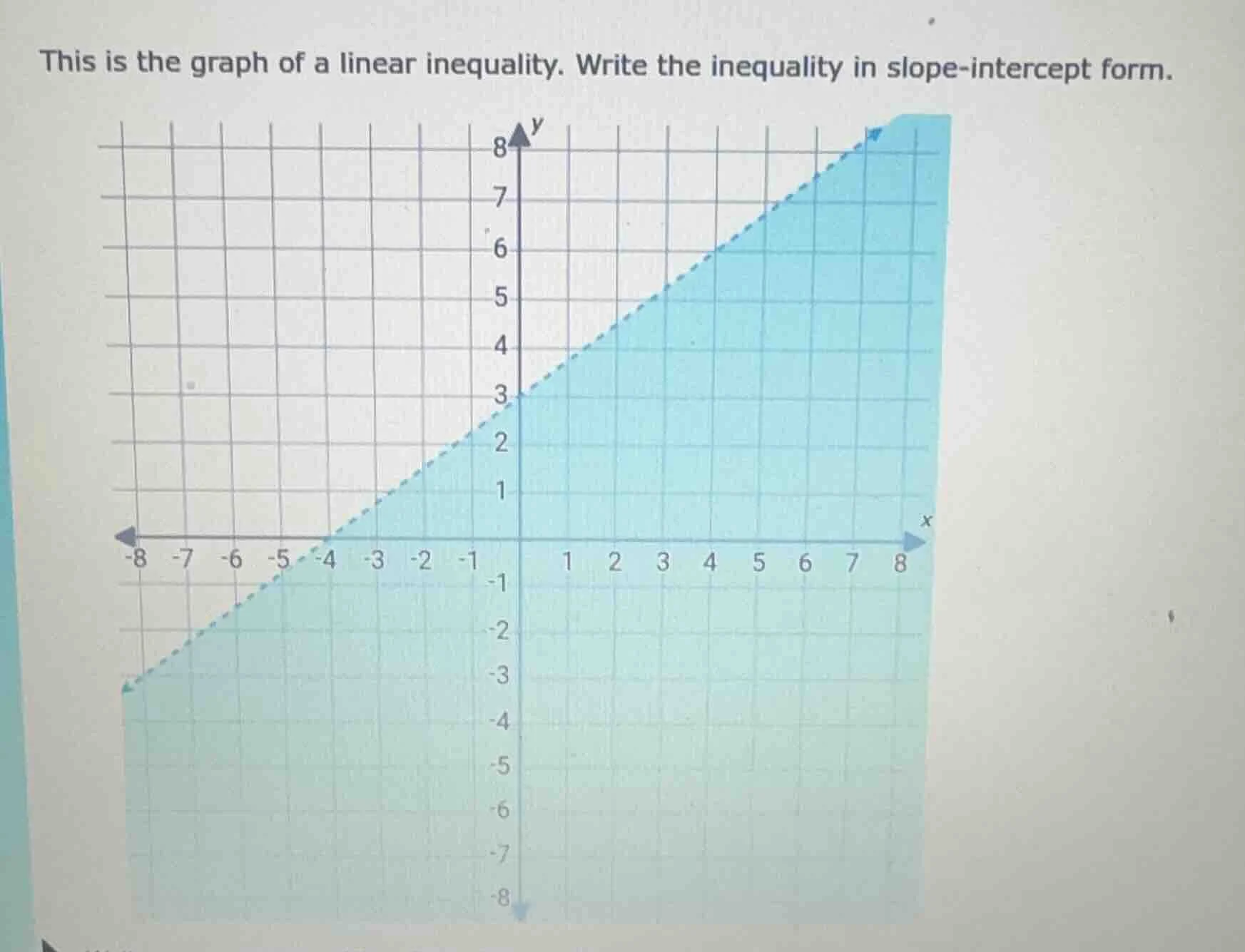 this is the graph of a linear inequality. write the inequality in slope…