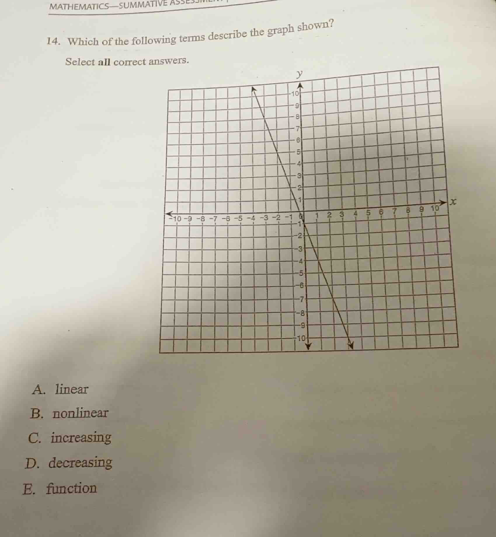 14. which of the following terms describe the graph shown? select all c…