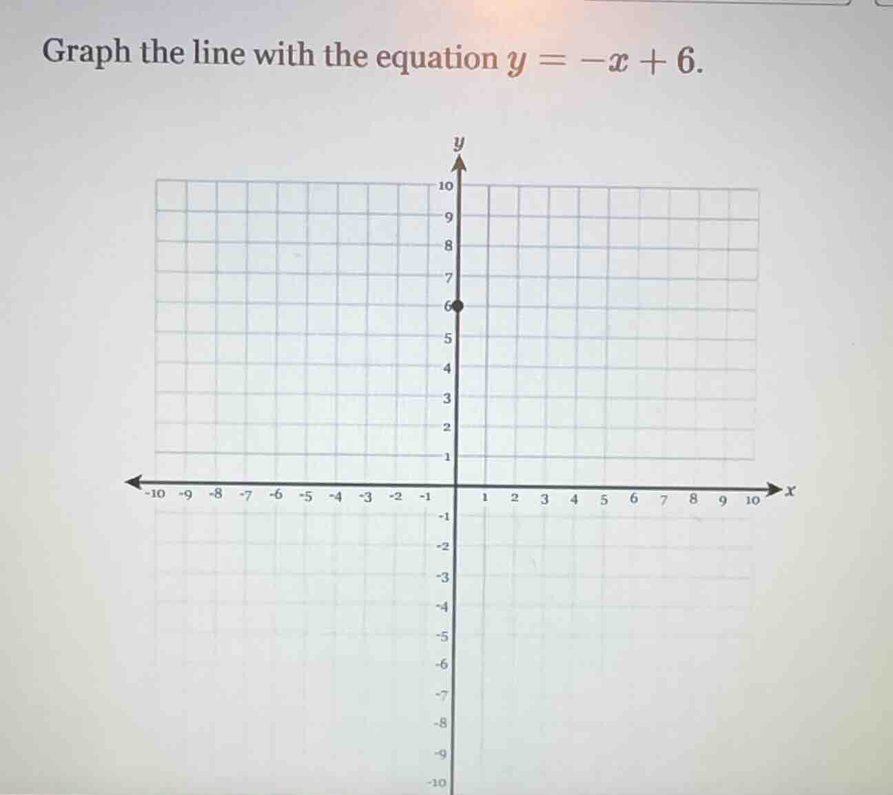graph the line with the equation $y = -x + 6$.