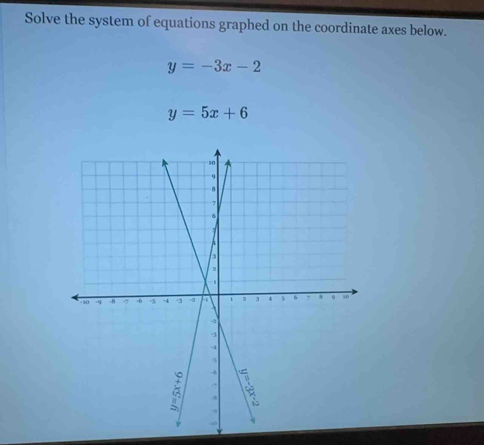solve the system of equations graphed on the coordinate axes below. y =…