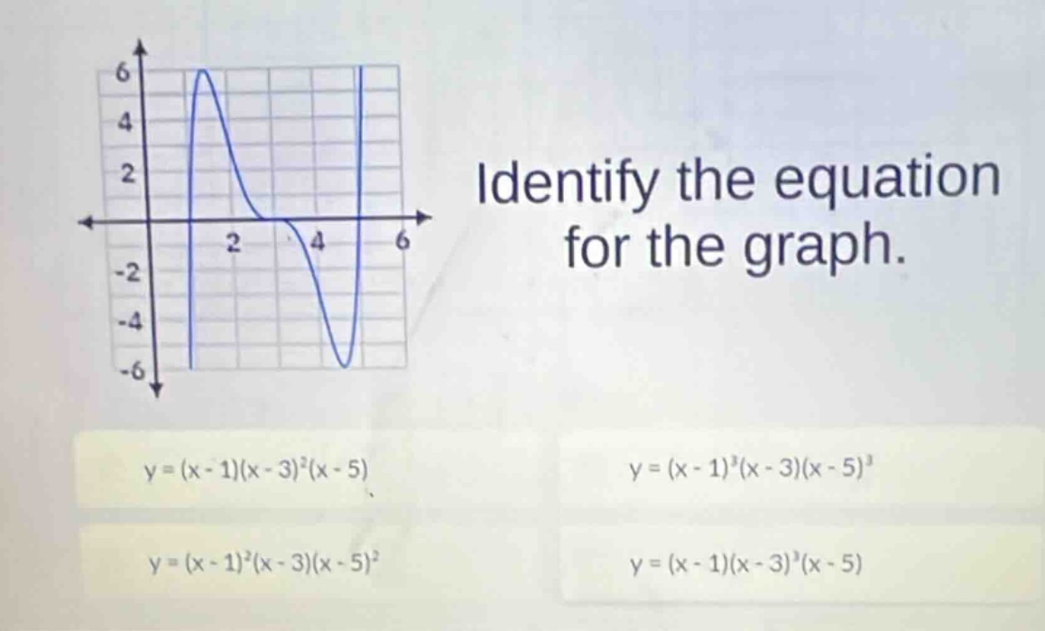 identify the equation for the graph. $y = (x - 1)(x - 3)^2(x - 5)$ $y =…