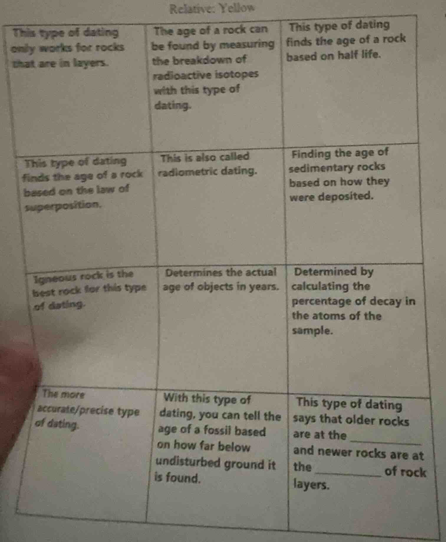 relative: yellow this type of dating only works for rocks that are in l…