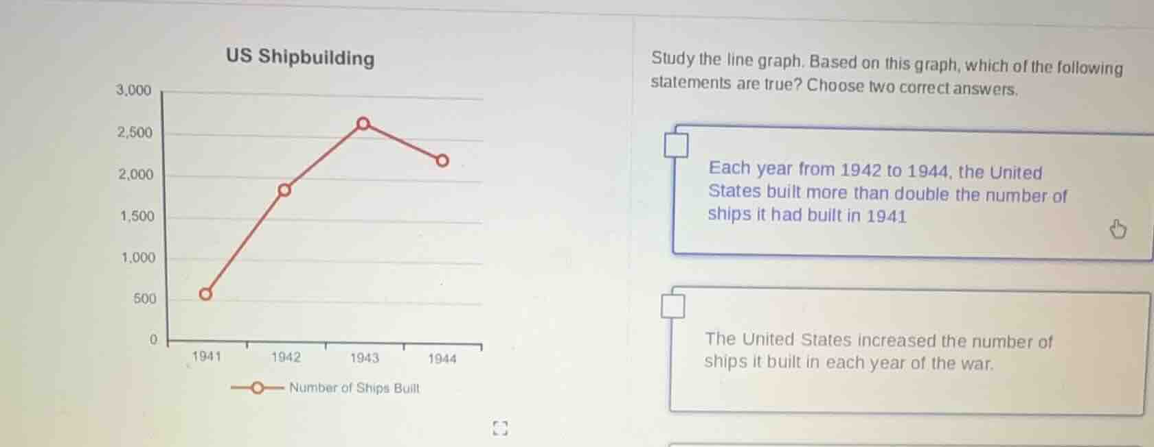 us shipbuilding study the line graph. based on this graph, which of the…