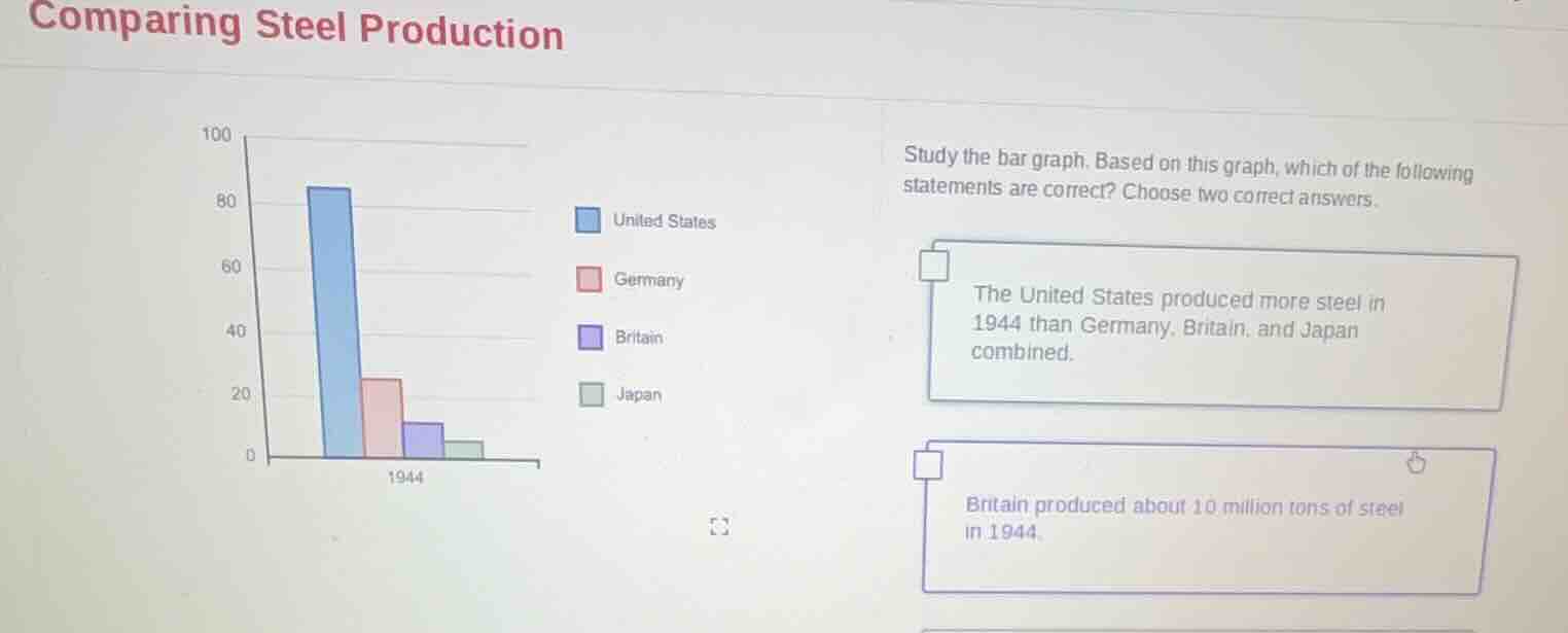 comparing steel production study the bar graph. based on this graph, wh…